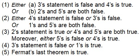 FERMAT'S FOUR SQUARES THEOREM Several years ago, after