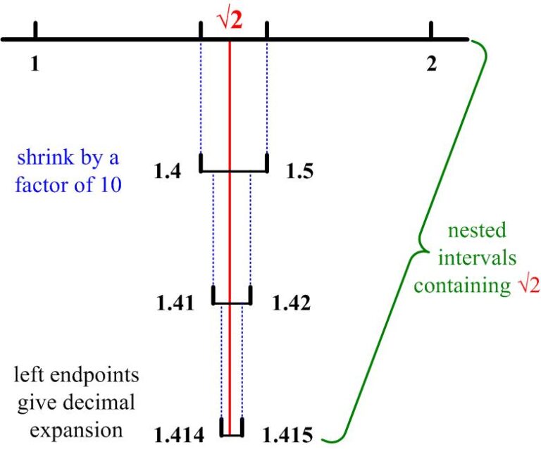 point-set-topology-meditations-on-mathematics